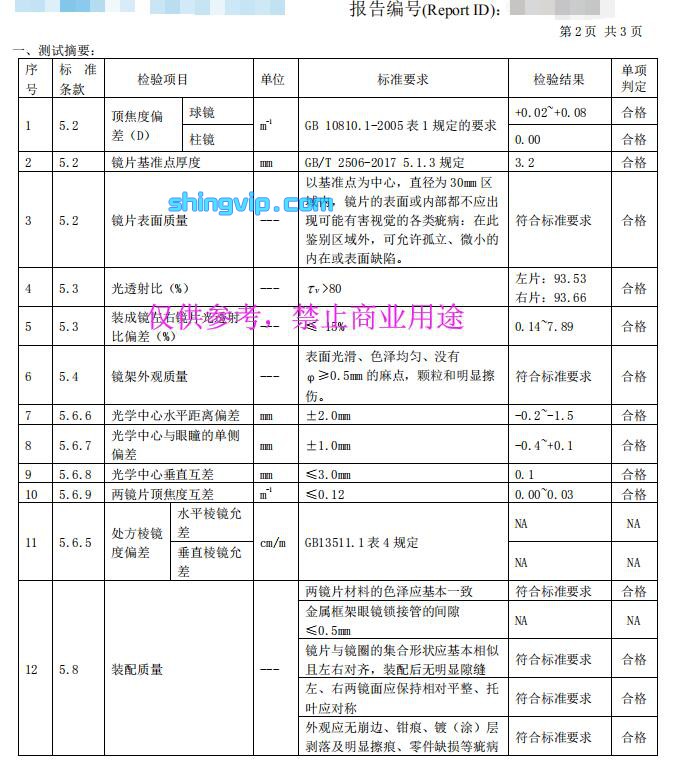 老視鏡檢測報告圖二