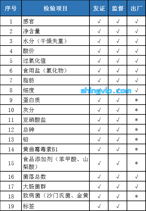 調味料檢測項目(半固態) 調味料檢測項目(半固態)