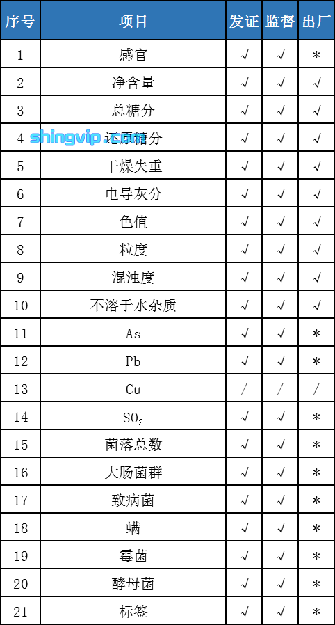 綿白糖檢測項目 綿白糖檢測項目