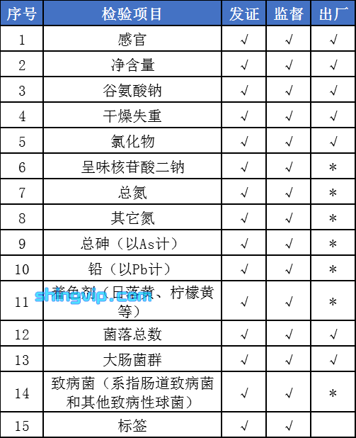 雞精調味料檢測項目 雞精調味料檢測項目