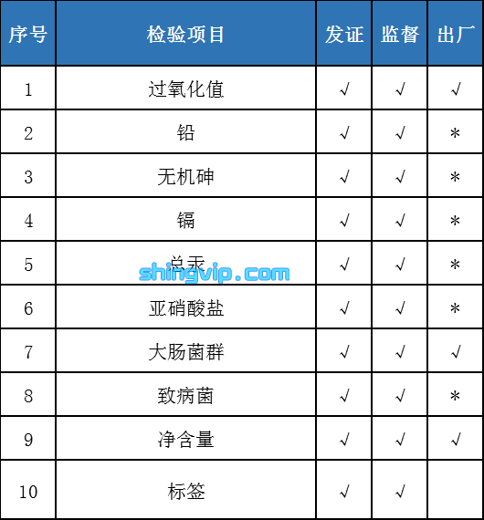 發酵肉檢測項目 發酵肉檢測項目