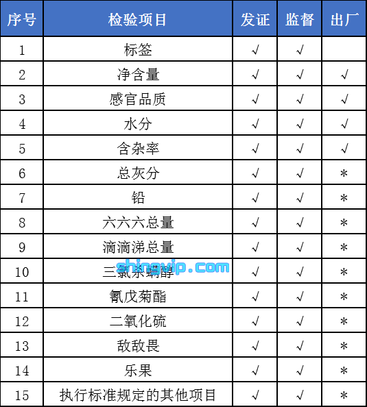 代用茶檢測項目 代用茶檢測項目