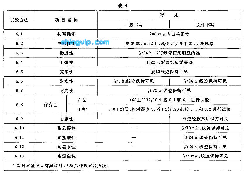 油墨圓珠筆檢測項目 油墨圓珠筆檢測項目