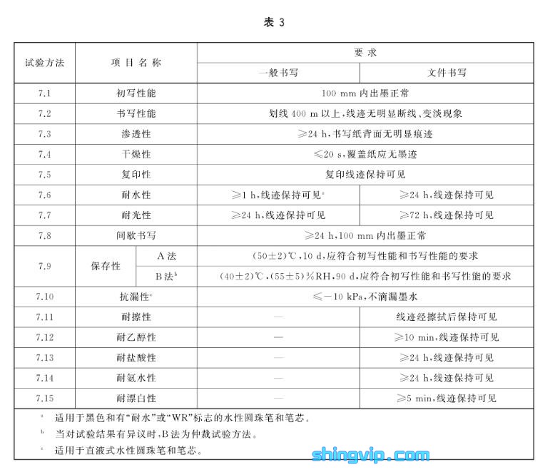 水性圓珠筆檢測項目 水性圓珠筆檢測項目