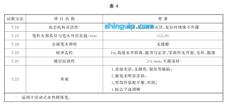水性圓珠筆檢測項目 水性圓珠筆檢測項目