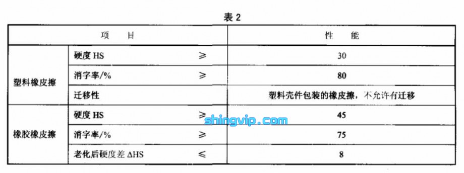 橡皮擦檢測項目 橡皮擦檢測項目