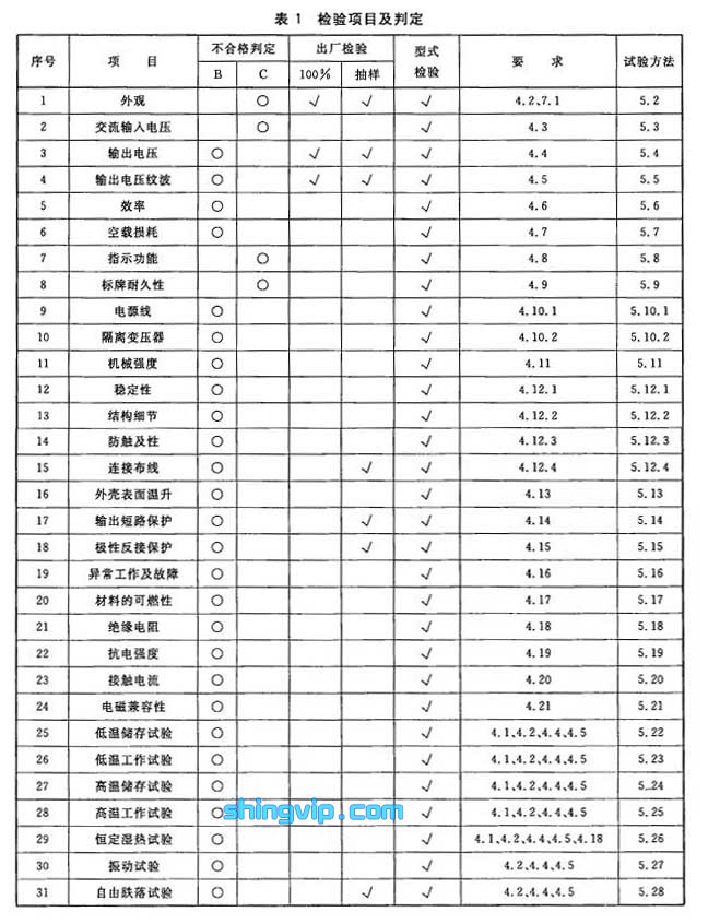 手機充電器檢測項目 手機充電器檢測項目