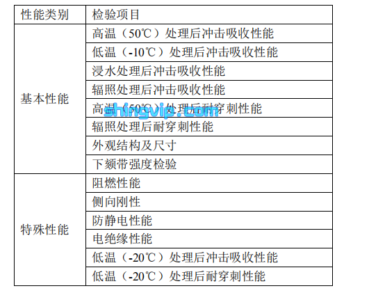 安全帽檢測項目圖一