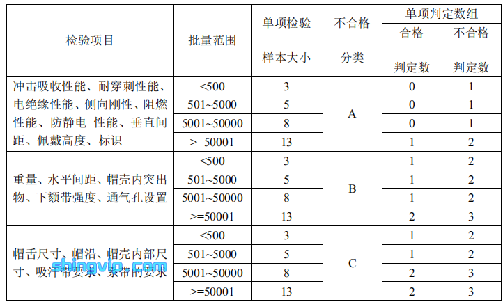 安全帽檢測項目圖二