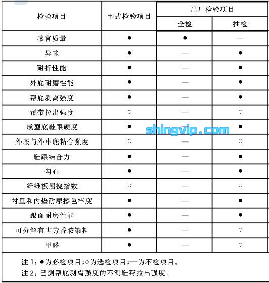 皮涼鞋檢測(cè)項(xiàng)目 皮涼鞋檢測(cè)項(xiàng)目