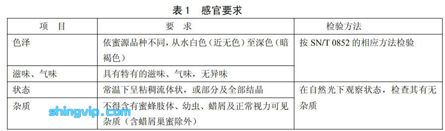 蜂蜜檢測項目圖一 蜂蜜檢測項目圖一