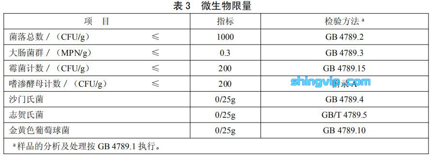 蜂蜜檢測項目圖三 蜂蜜檢測項目圖三