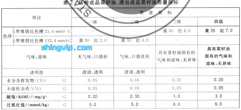 菜籽油檢測(cè)項(xiàng)目圖二