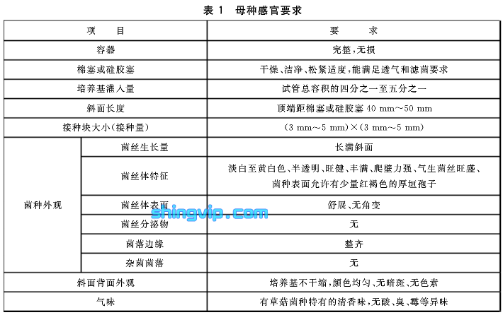 草菇檢測項目圖一