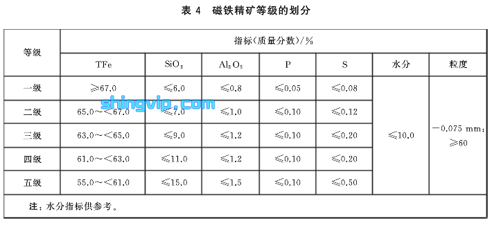 鐵礦石檢測項目圖三 鐵礦石檢測項目圖三