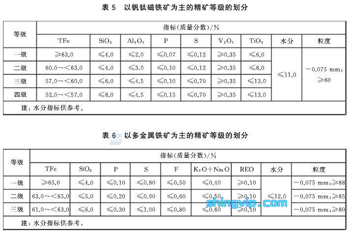 鐵礦石檢測項目圖四 鐵礦石檢測項目圖四