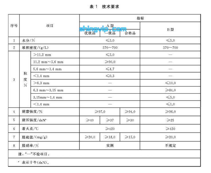 煤質活性炭檢測項目 煤質活性炭檢測項目