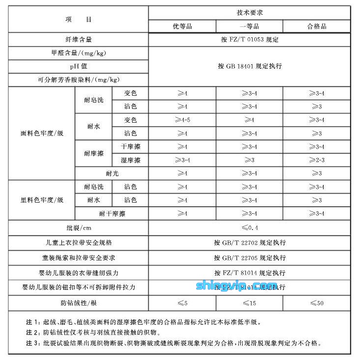 羽絨服檢測項(xiàng)目 羽絨服檢測項(xiàng)目