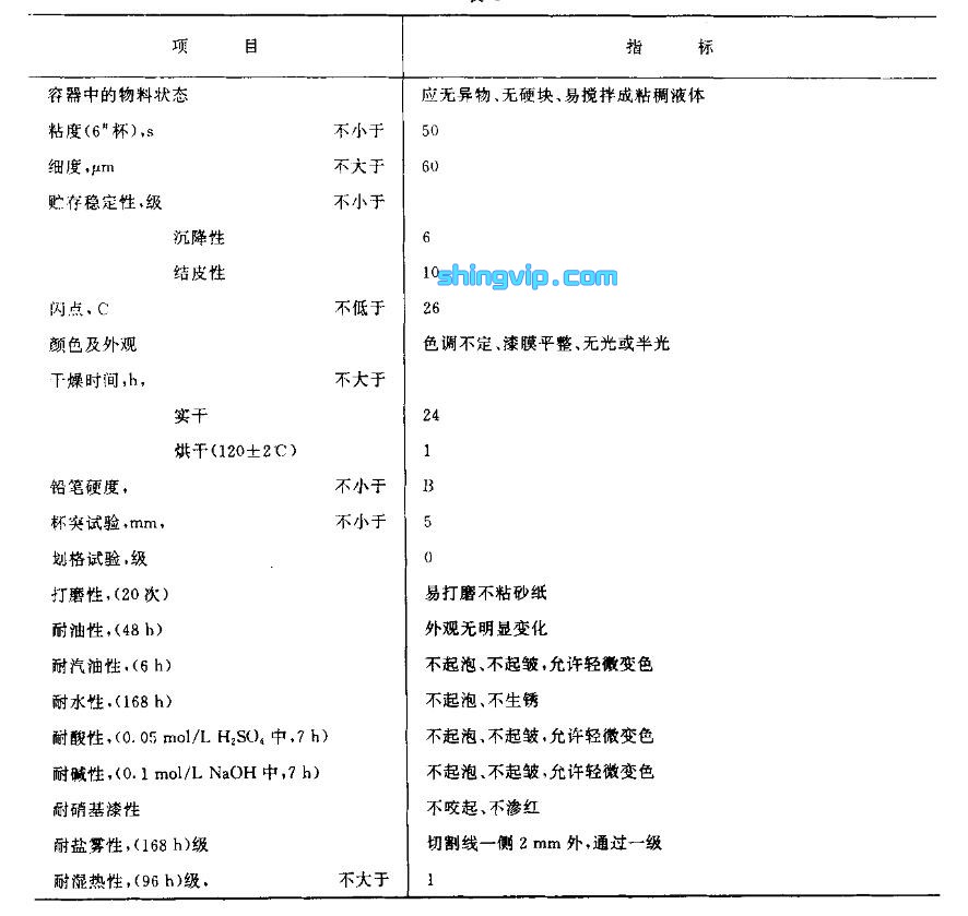 汽車漆檢測(底漆)項目 汽車漆檢測(底漆)項目