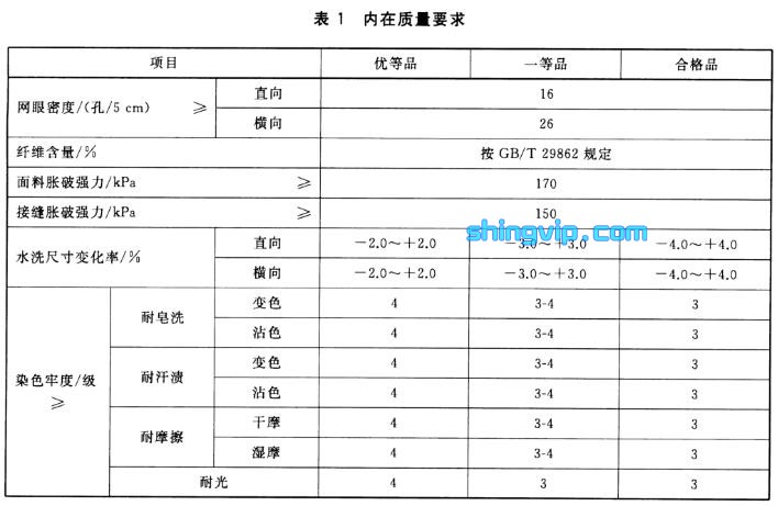 蚊帳檢測項目圖一 蚊帳檢測項目圖一
