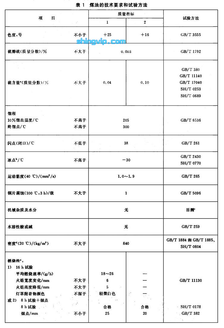 煤油檢測(cè)項(xiàng)目 煤油檢測(cè)項(xiàng)目