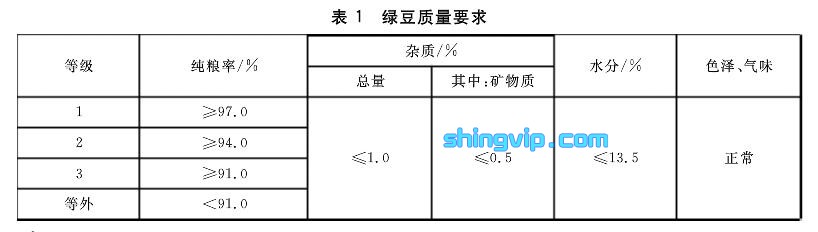 綠豆檢測項目 綠豆檢測項目