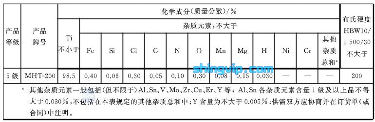 海綿鈦檢測(cè)項(xiàng)目圖二