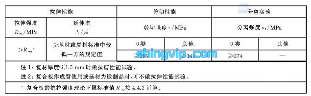 鈦板檢測(cè)項(xiàng)目