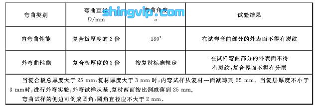 鈦板檢測(cè)項(xiàng)目圖二