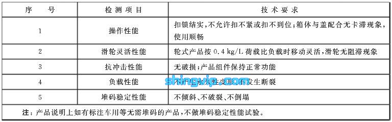 塑料收納箱檢測項目 塑料收納箱檢測項目