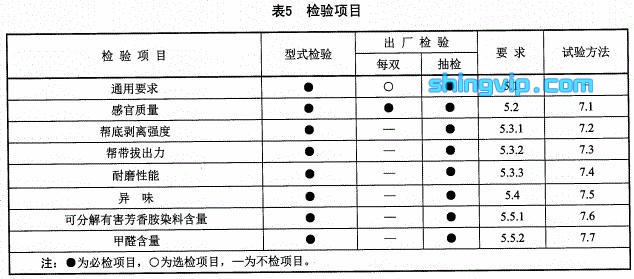拖鞋檢測(cè)項(xiàng)目