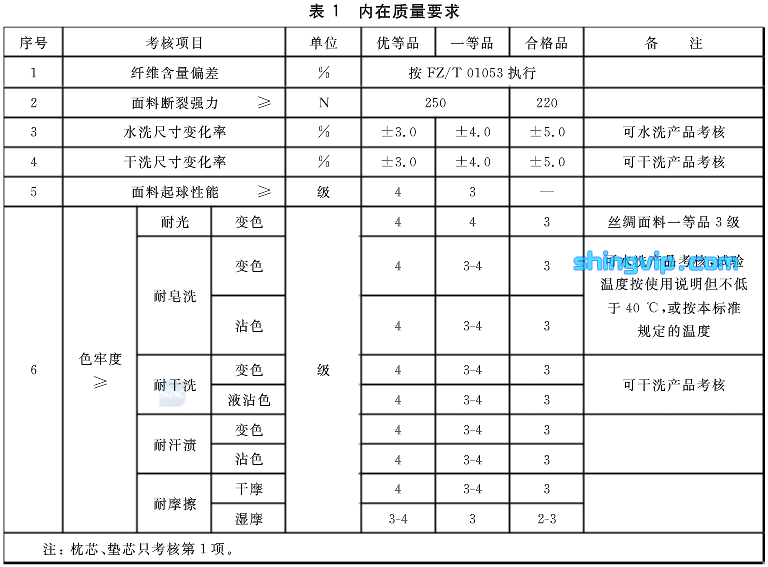 枕頭檢測(cè)項(xiàng)目 枕頭檢測(cè)項(xiàng)目