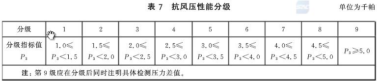 塑料窗檢測項目2