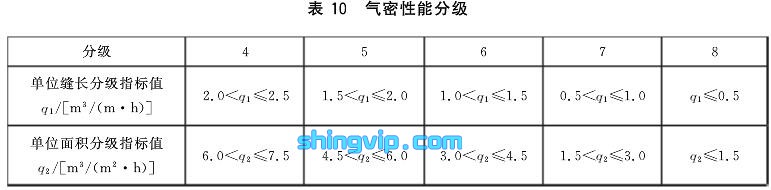 塑料窗檢測項目4