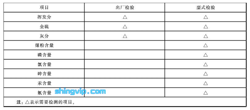 商品煤檢測項目 商品煤檢測項目