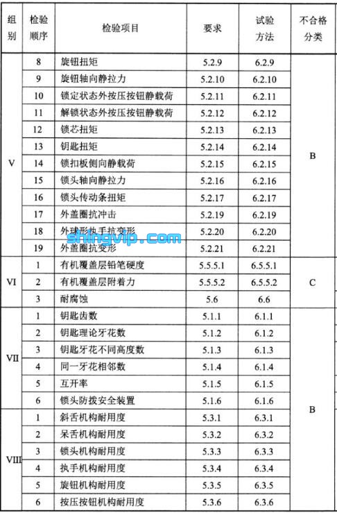 球形門鎖檢測項目2 球形門鎖檢測項目2