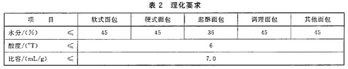 面包檢測項目2 面包檢測項目2