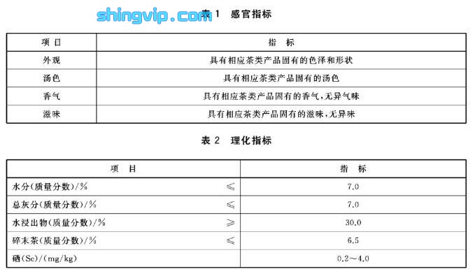 富硒茶檢測項目