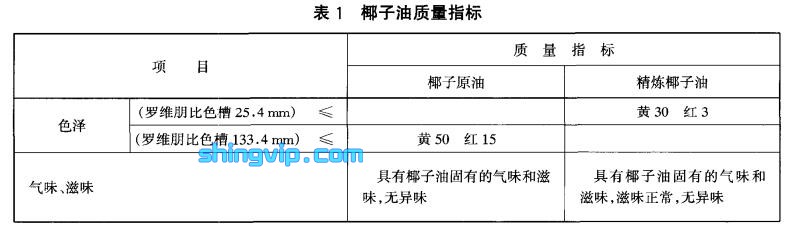 椰子油檢測項目1
