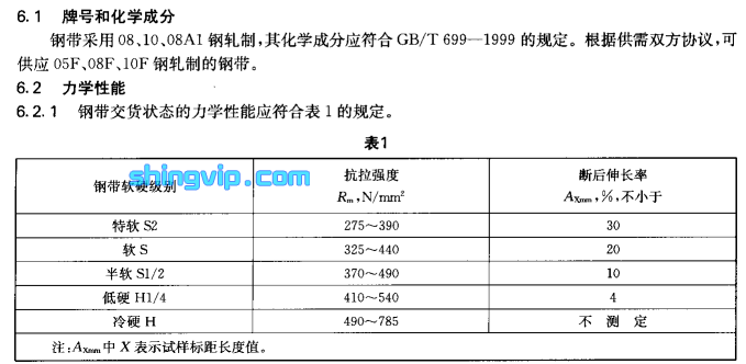 冷軋鋼帶檢測項目