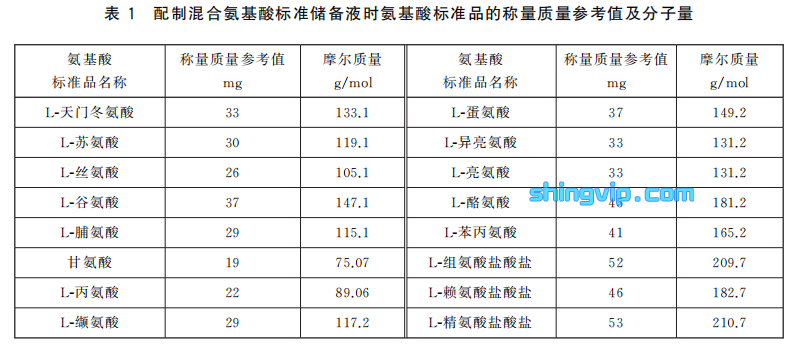 食品氨基酸檢測(cè)項(xiàng)目