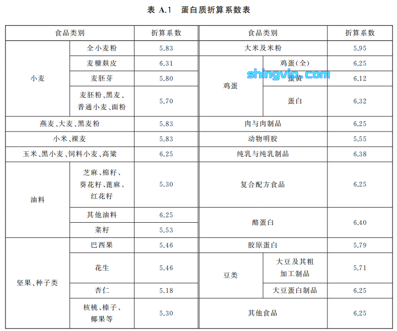 食品蛋白質檢測項目 食品蛋白質檢測項目