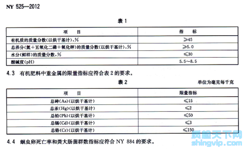 有機(jī)肥料檢測(cè)項(xiàng)目圖 有機(jī)肥料檢測(cè)項(xiàng)目圖