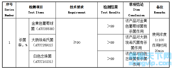 抗菌清洗劑檢測(cè)項(xiàng)目 抗菌清洗劑檢測(cè)項(xiàng)目