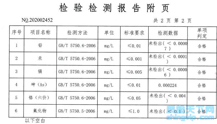 重金屬檢測(cè)項(xiàng)目